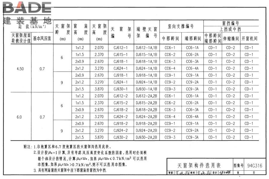 ∏形钢筋混凝土天窗架_页面_09.jpg