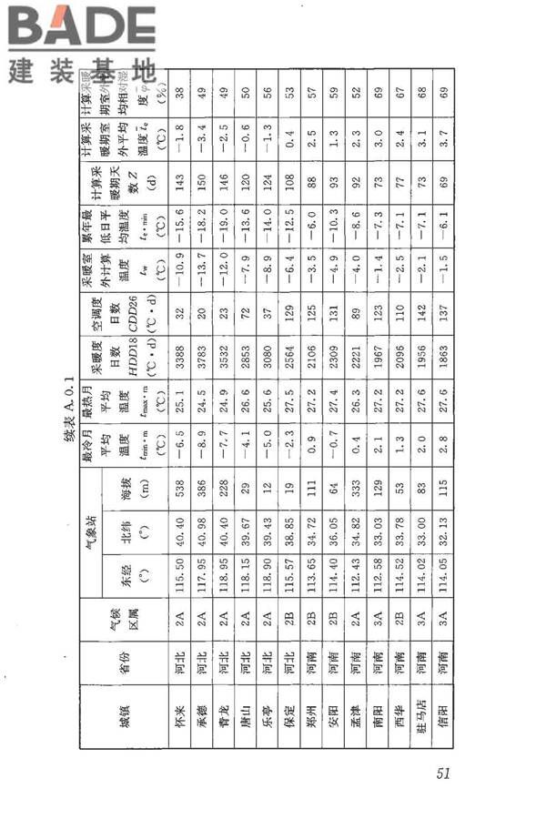 民用建筑热工设计规范_页面_062.jpg