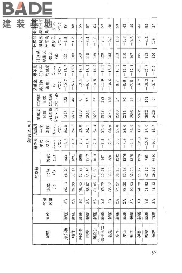 民用建筑热工设计规范_页面_068.jpg