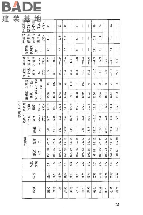民用建筑热工设计规范_页面_076.jpg