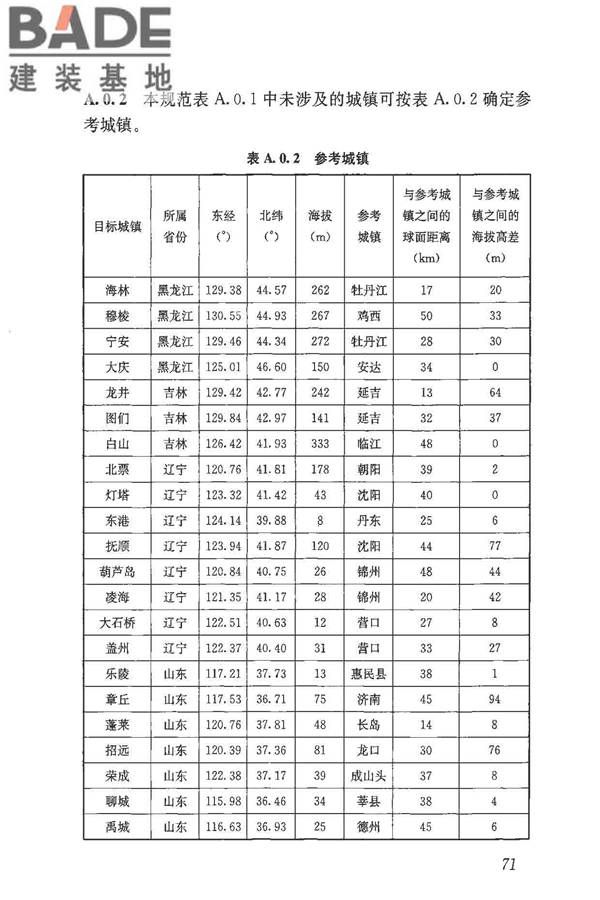 民用建筑热工设计规范_页面_082.jpg