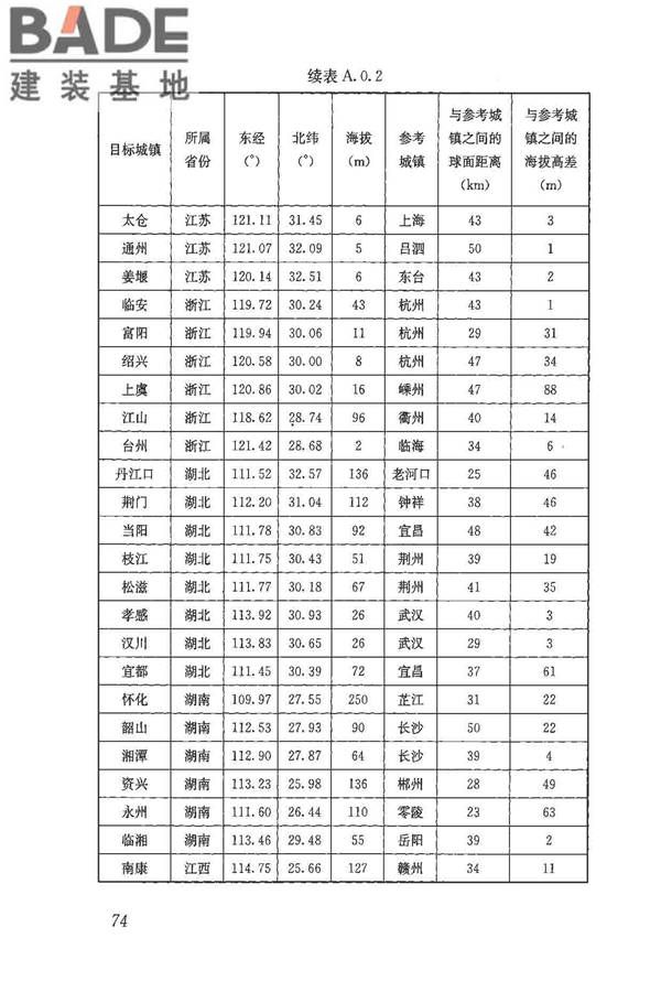 民用建筑热工设计规范_页面_085.jpg
