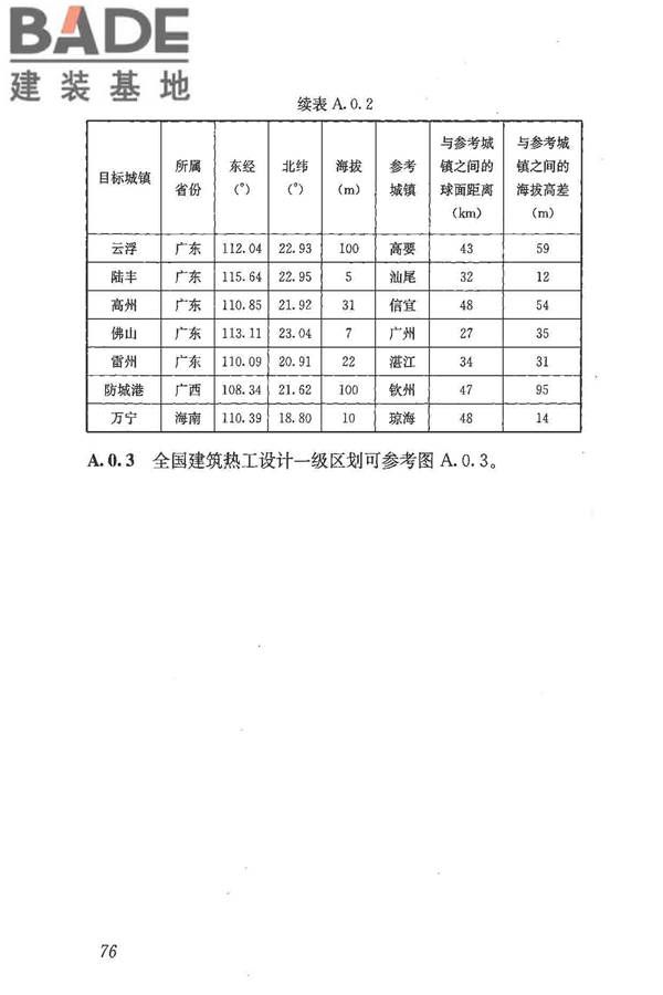 民用建筑热工设计规范_页面_087.jpg