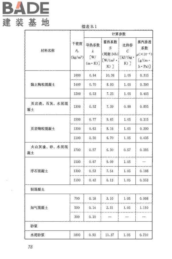 民用建筑热工设计规范_页面_090.jpg