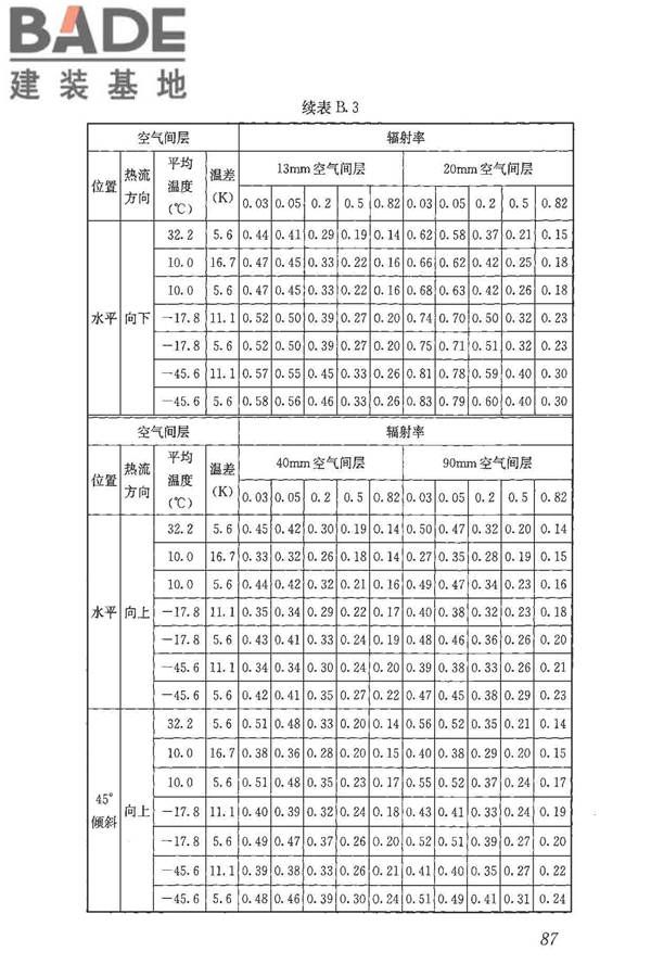 民用建筑热工设计规范_页面_099.jpg