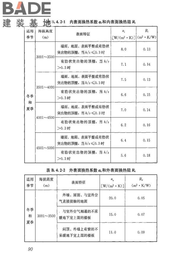 民用建筑热工设计规范_页面_102.jpg
