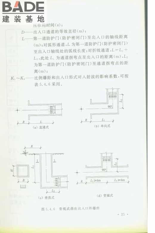 轨道交通工程人民防空设计规范_页面_032.jpg