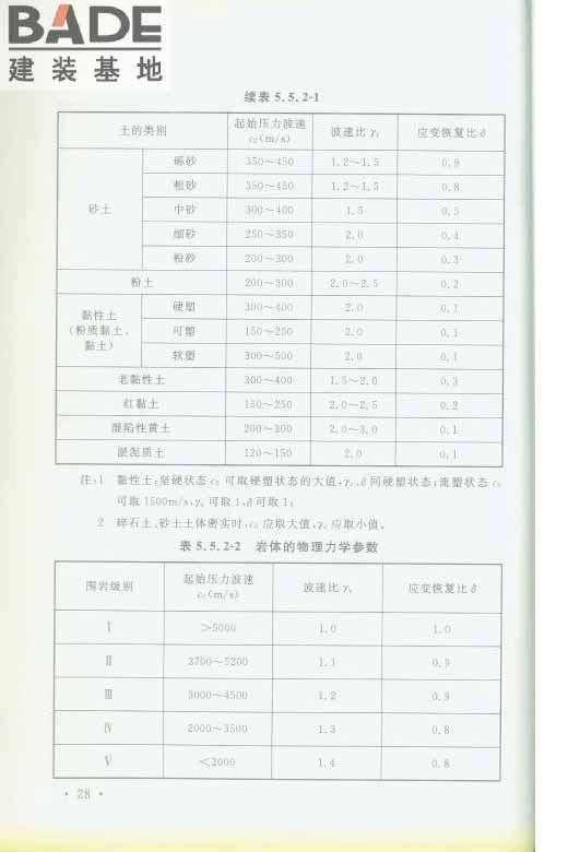 轨道交通工程人民防空设计规范_页面_035.jpg