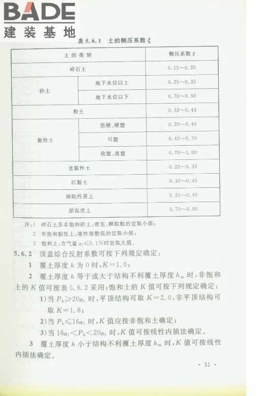 轨道交通工程人民防空设计规范_页面_038.jpg
