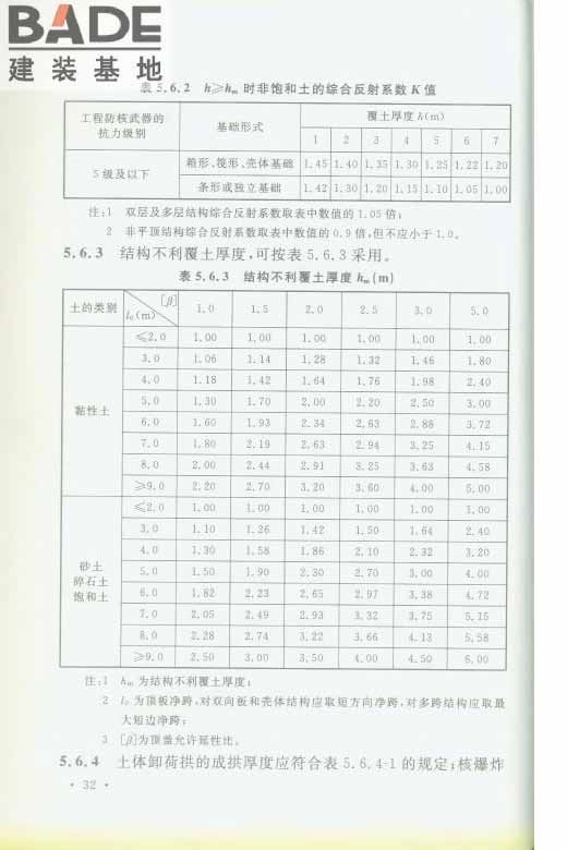 轨道交通工程人民防空设计规范_页面_039.jpg