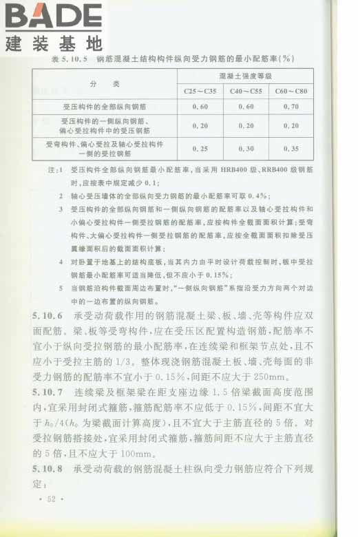 轨道交通工程人民防空设计规范_页面_059.jpg