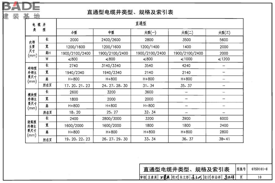 电力电缆井设计与安装_页面_011.jpg
