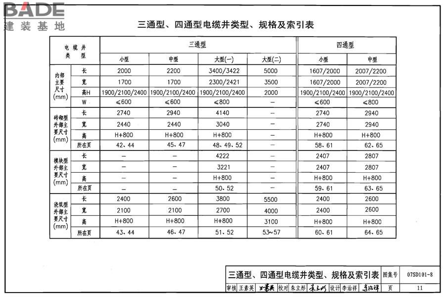 电力电缆井设计与安装_页面_012.jpg