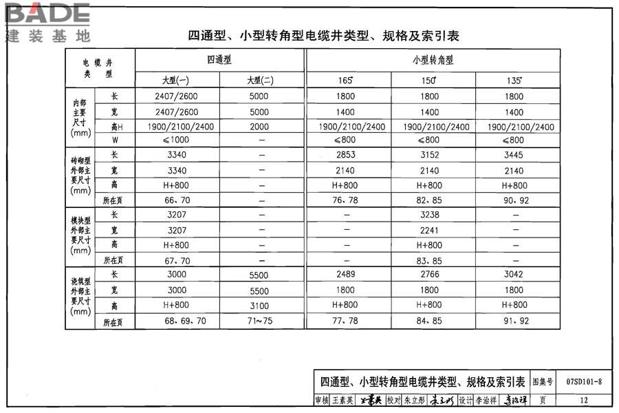 电力电缆井设计与安装_页面_013.jpg