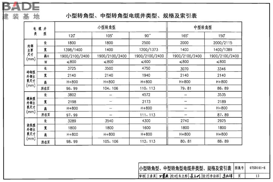 电力电缆井设计与安装_页面_014.jpg