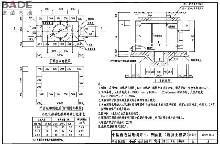 电力电缆井设计与安装_页面_019.jpg