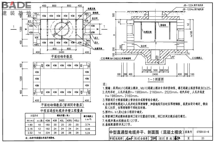 电力电缆井设计与安装_页面_026.jpg