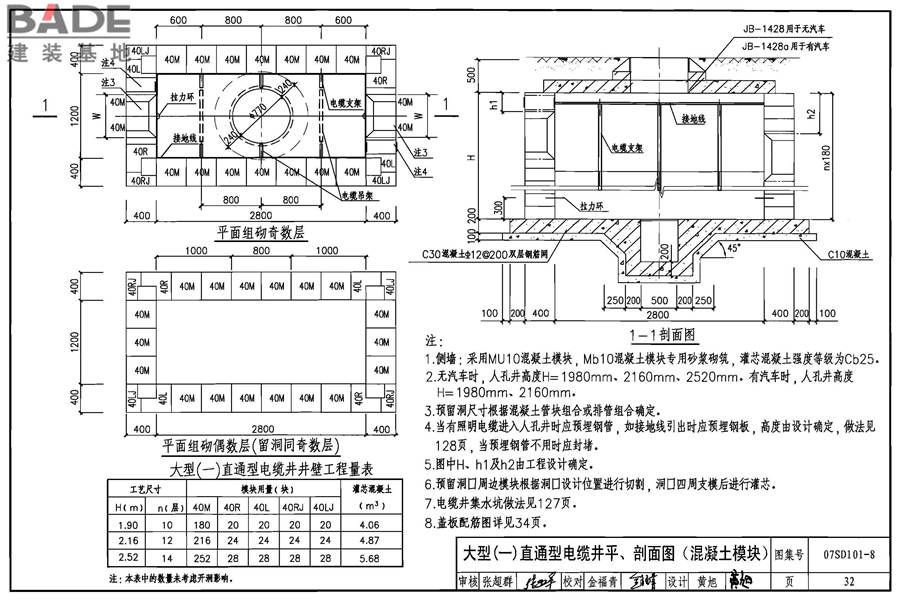 电力电缆井设计与安装_页面_033.jpg