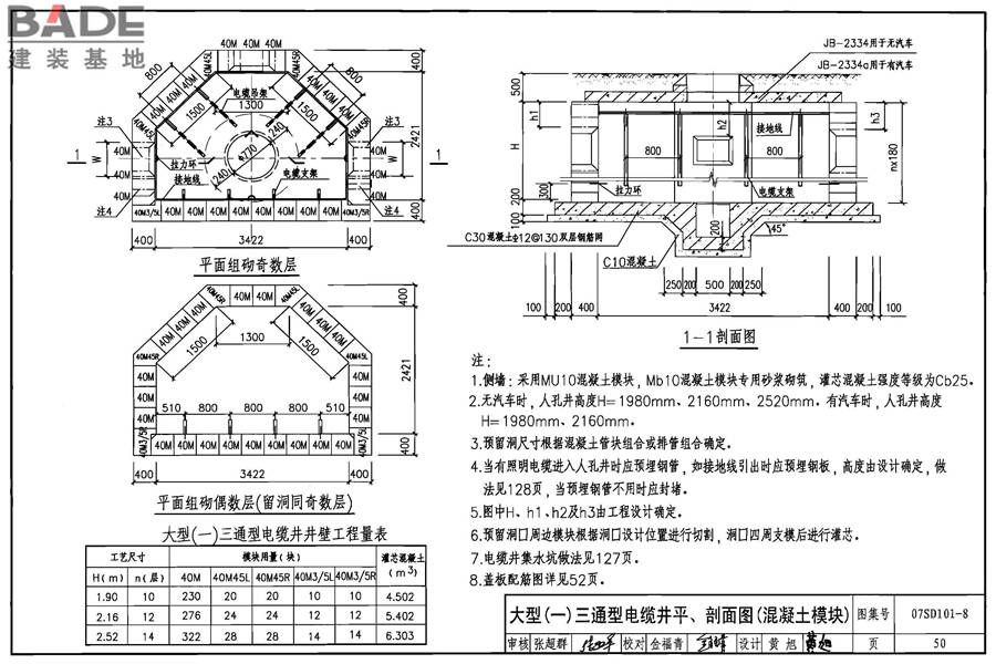 电力电缆井设计与安装_页面_051.jpg