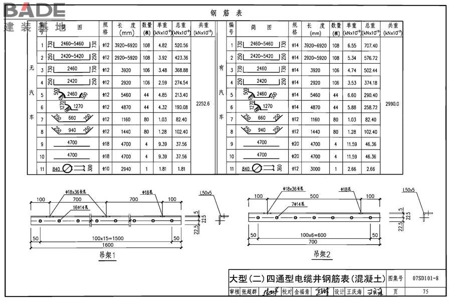 电力电缆井设计与安装_页面_076.jpg
