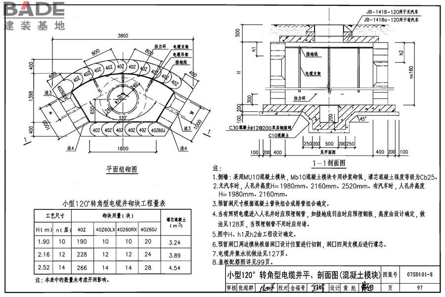 电力电缆井设计与安装_页面_098.jpg