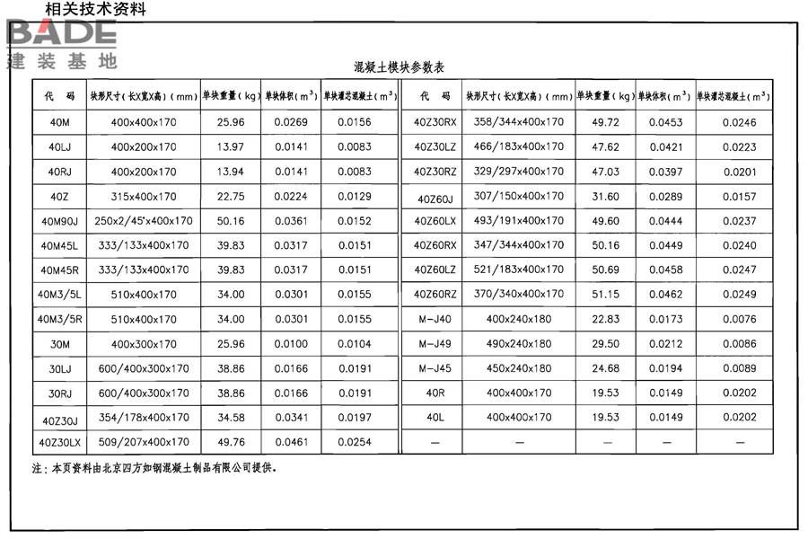 电力电缆井设计与安装_页面_137.jpg