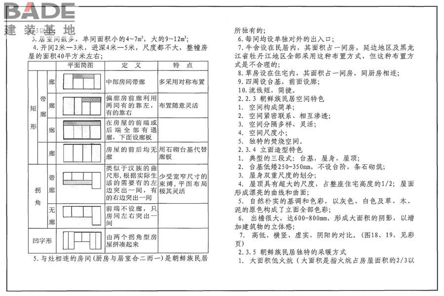 传统特色小城镇住宅（东北地区）_页面_47.jpg