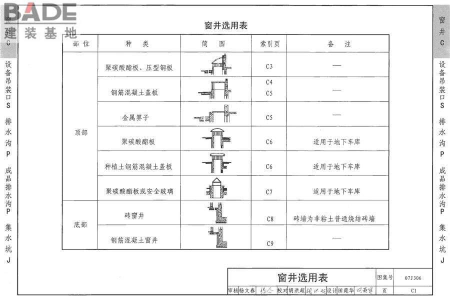 窗井、设备吊装口、排水沟、集水坑_页面_07.jpg