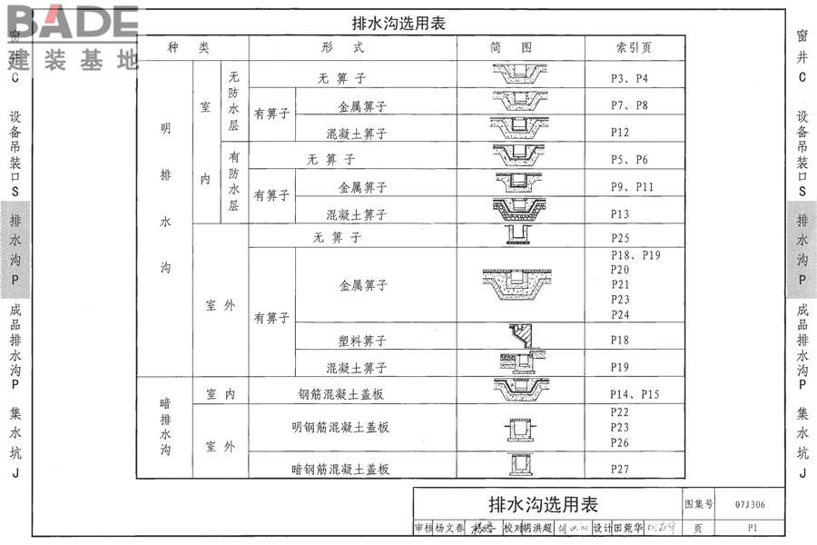 窗井、设备吊装口、排水沟、集水坑_页面_20.jpg