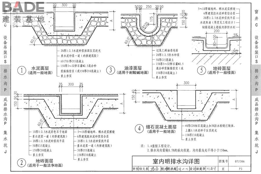 窗井、设备吊装口、排水沟、集水坑_页面_22.jpg