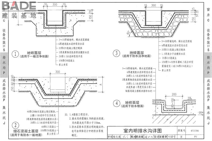 窗井、设备吊装口、排水沟、集水坑_页面_24.jpg