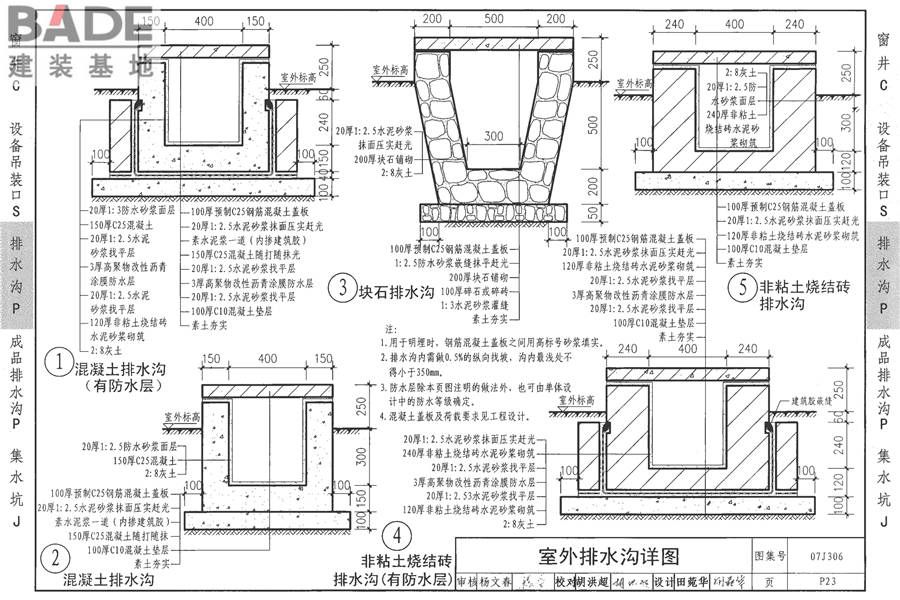 窗井、设备吊装口、排水沟、集水坑_页面_42.jpg