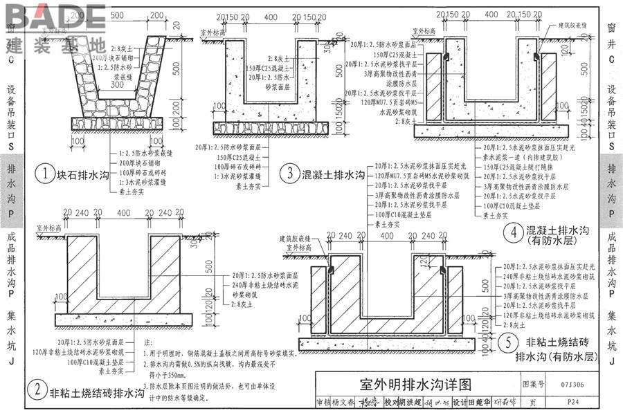 窗井、设备吊装口、排水沟、集水坑_页面_43.jpg