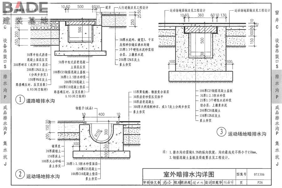 窗井、设备吊装口、排水沟、集水坑_页面_45.jpg
