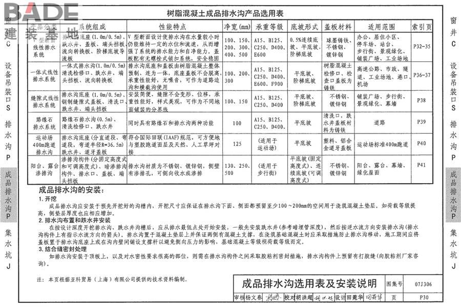 窗井、设备吊装口、排水沟、集水坑_页面_49.jpg