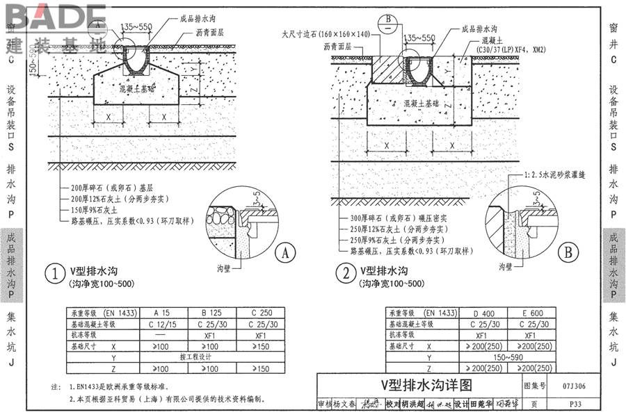 窗井、设备吊装口、排水沟、集水坑_页面_52.jpg