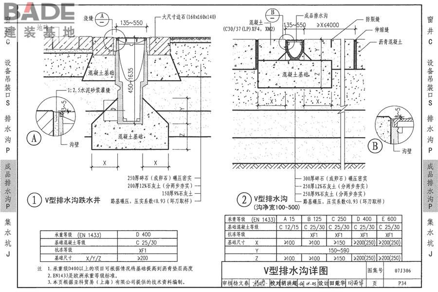 窗井、设备吊装口、排水沟、集水坑_页面_53.jpg