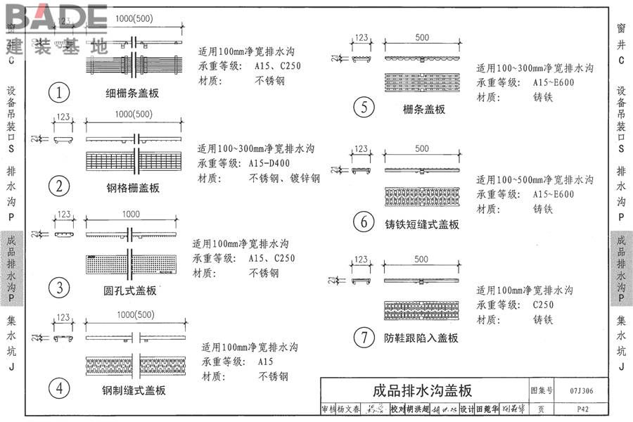 窗井、设备吊装口、排水沟、集水坑_页面_61.jpg