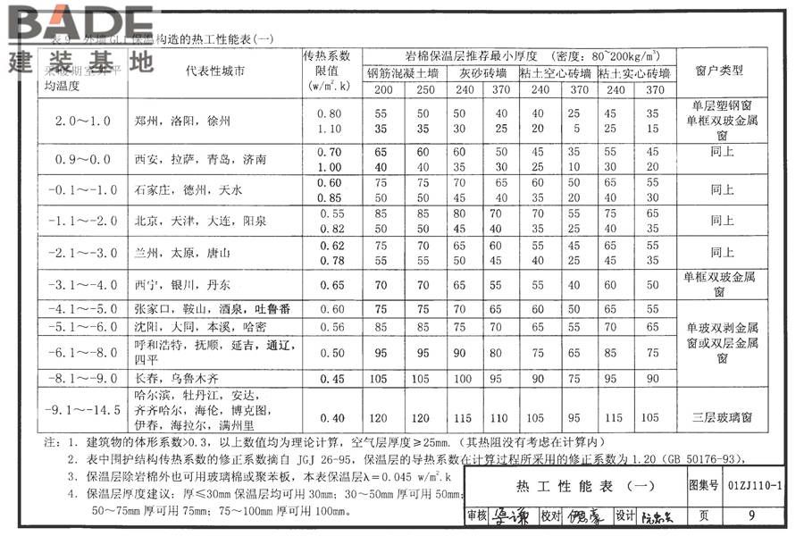 瓷面纤维增强水泥墙板建筑构造_页面_10.jpg