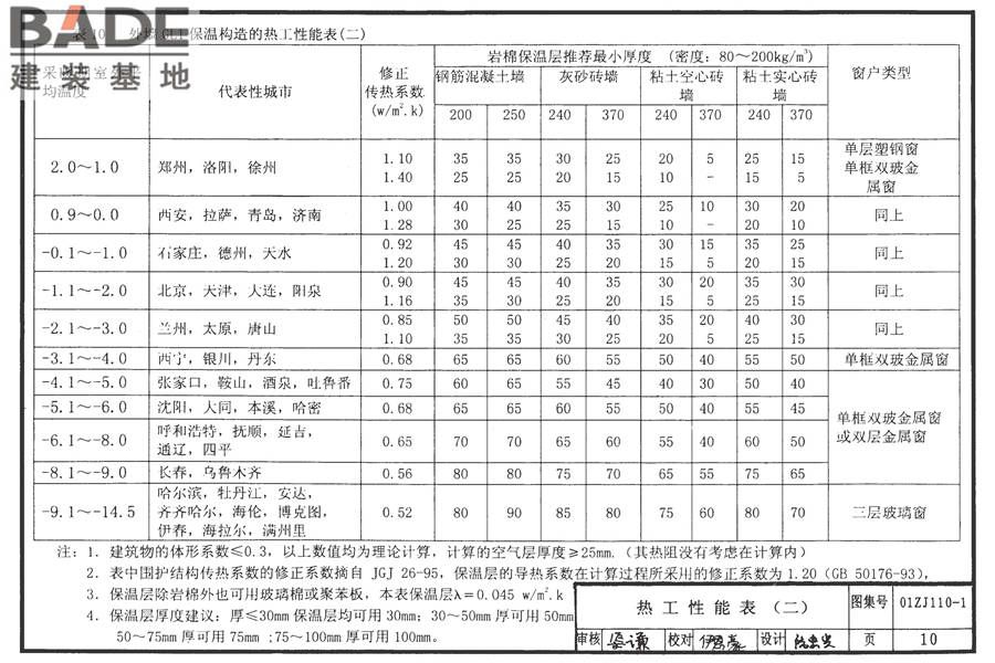瓷面纤维增强水泥墙板建筑构造_页面_11.jpg