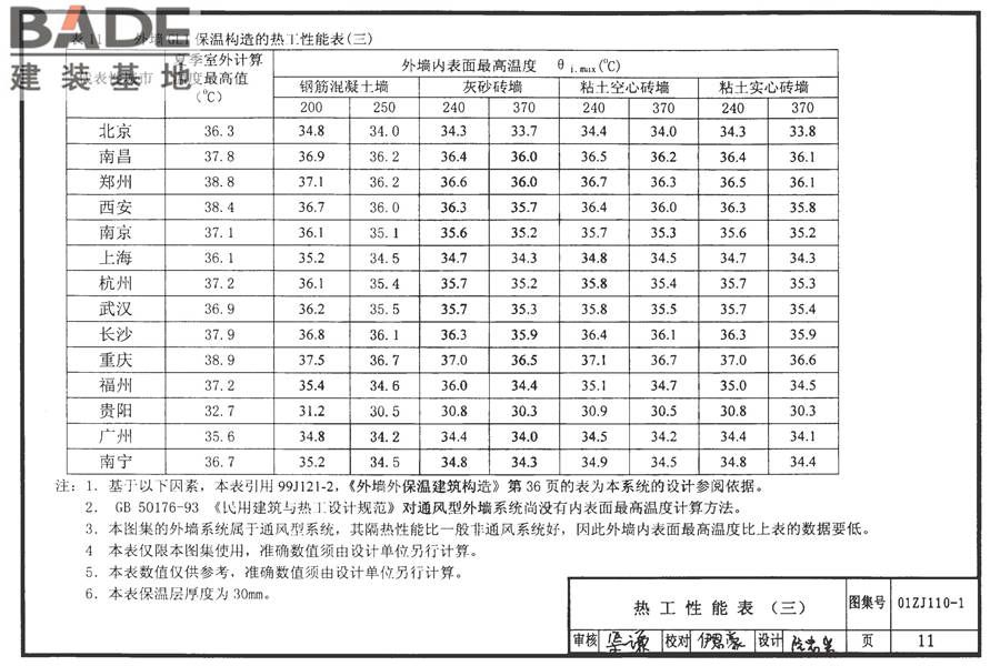 瓷面纤维增强水泥墙板建筑构造_页面_12.jpg