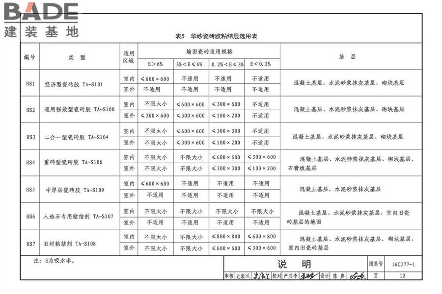 瓷砖胶铺贴系统（陶瓷砖与石材）构造_页面_15.jpg