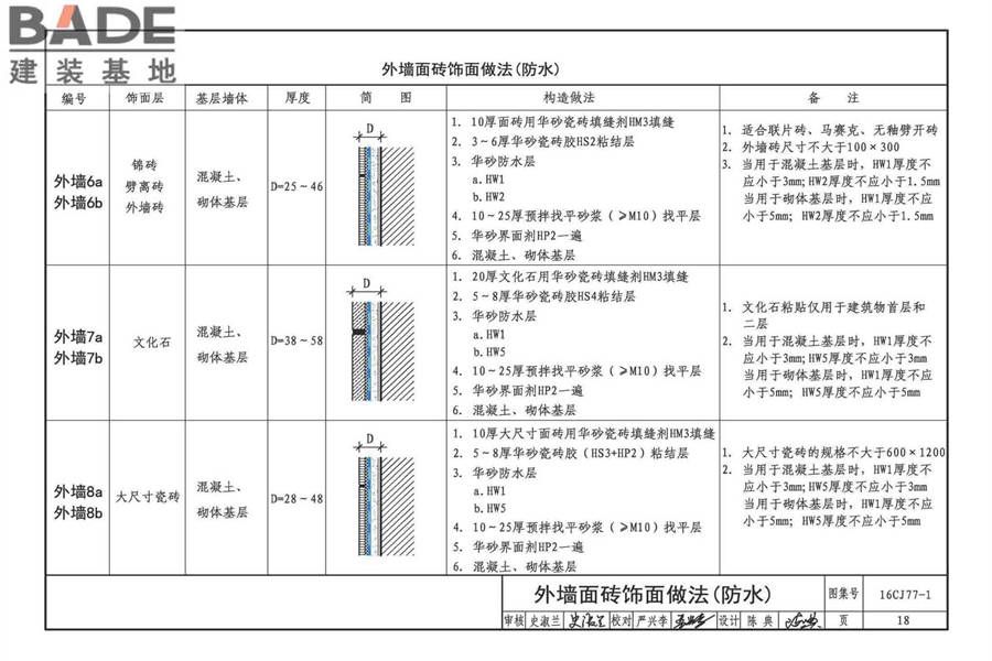瓷砖胶铺贴系统（陶瓷砖与石材）构造_页面_21.jpg