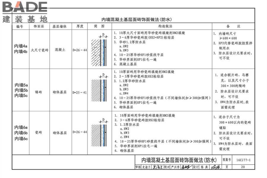 瓷砖胶铺贴系统（陶瓷砖与石材）构造_页面_23.jpg