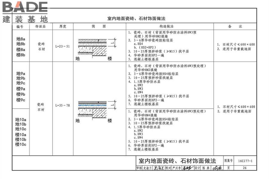 瓷砖胶铺贴系统（陶瓷砖与石材）构造_页面_29.jpg