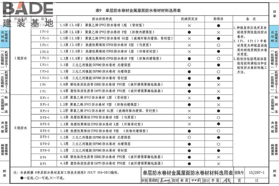 单层防水卷材屋面建筑构造（一）金属屋面_页面_017.jpg