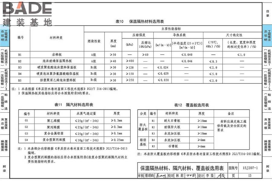 单层防水卷材屋面建筑构造（一）金属屋面_页面_018.jpg