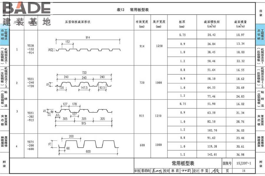 单层防水卷材屋面建筑构造（一）金属屋面_页面_019.jpg