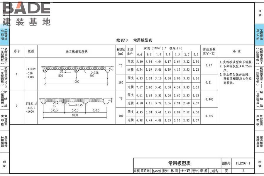 单层防水卷材屋面建筑构造（一）金属屋面_页面_021.jpg