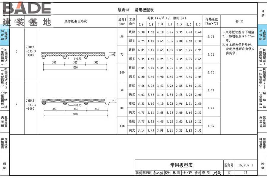 单层防水卷材屋面建筑构造（一）金属屋面_页面_022.jpg